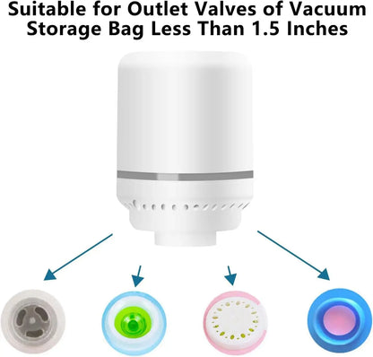 19-Piece Travel Vacuum Storage Bag Set - 7 Vacuum Compression Bags with Electric Pump for Comforters, Blankets, and Clothing - Essential Space Saver for Travel